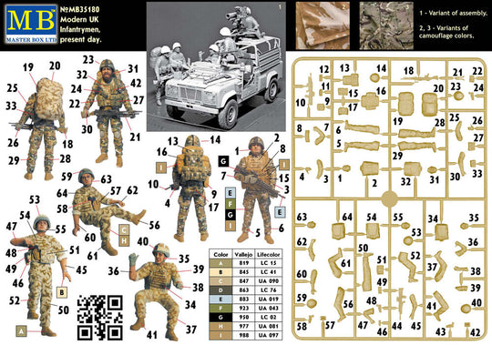 Modern UK infantrymen, present day